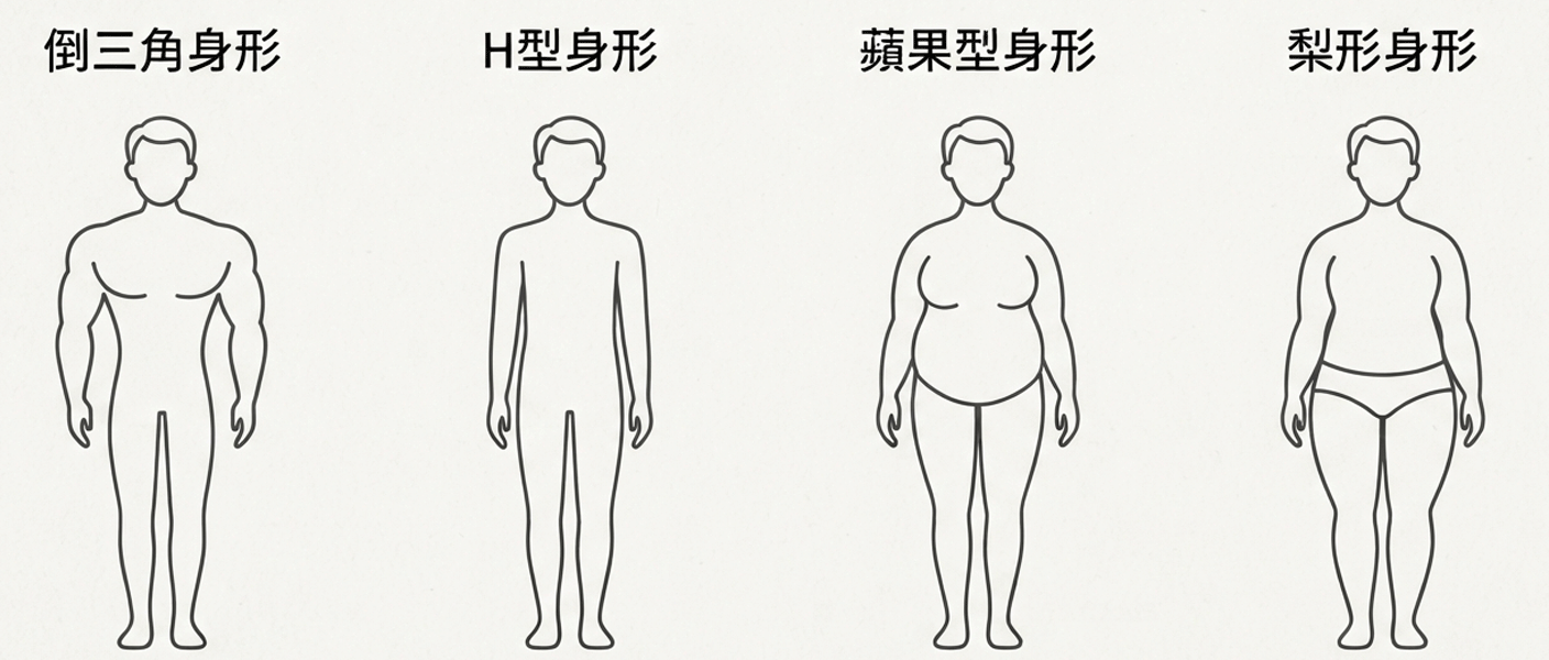 男生四種身形分類:倒三角、H型、蘋果型、梨形